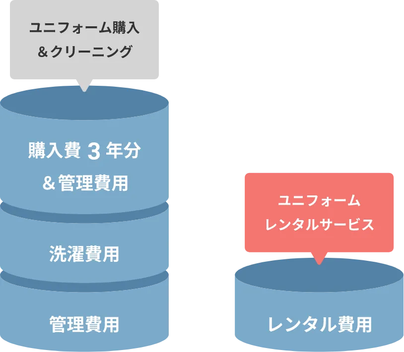 コスト削減について