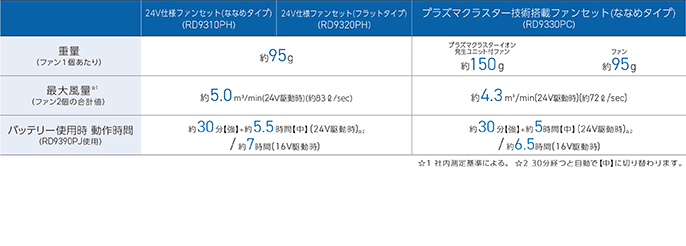 スペック表